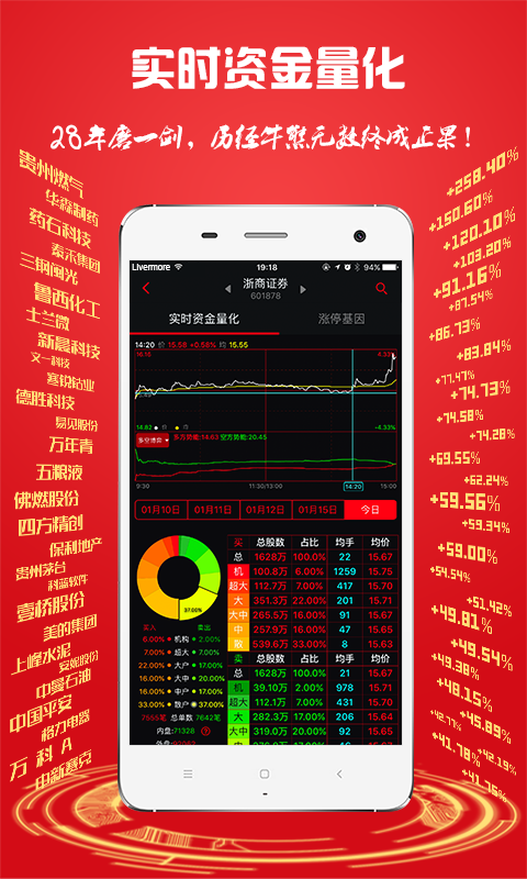 换手率