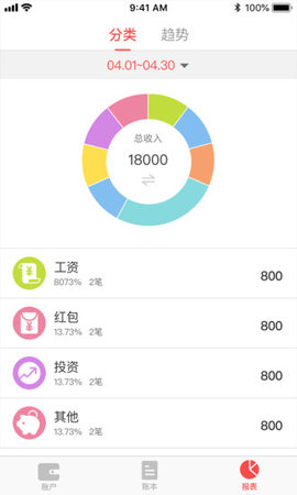 西瓜记账