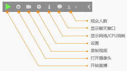 虎牙YY
