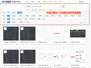 制作思维导图的软件有哪些?盘点6款好用的思维导图制作工具