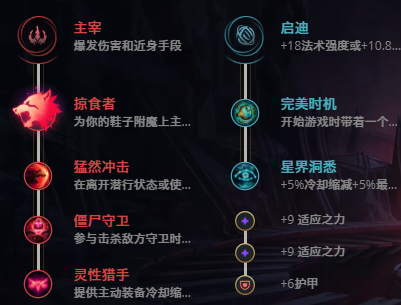 LOL11.18酒桶古拉加斯怎么出装？