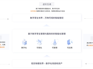 什么引擎最适合数字孪生？游戏引擎并不是至优选择！