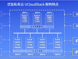 UCloud优刻得召开私有云&混合云软件产品发布暨合作伙伴招募会 与生态伙伴共赢数字化