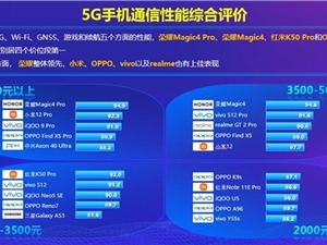 荣耀Magic4 Pro成5000元以上通信手机：5G、游戏全是