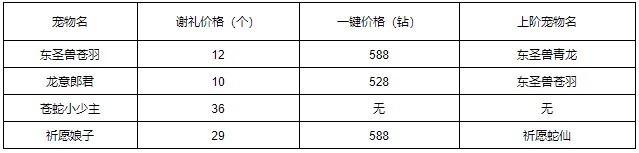 洛克王国兰夜河灯玩法攻略