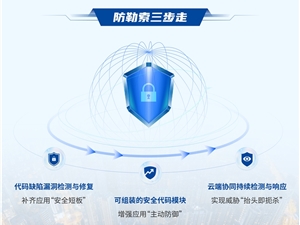 深信服使能软件企业护航用户核心资产安全，三步实现防勒索