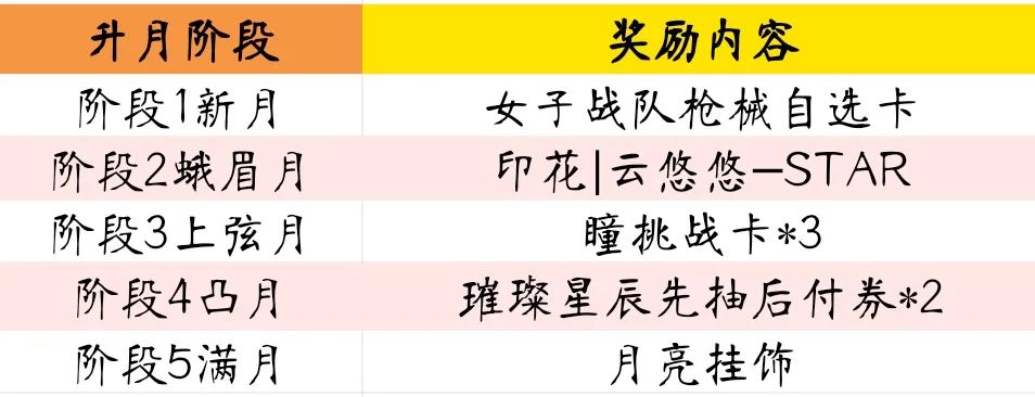 cf手游悠悠兔获取攻略
