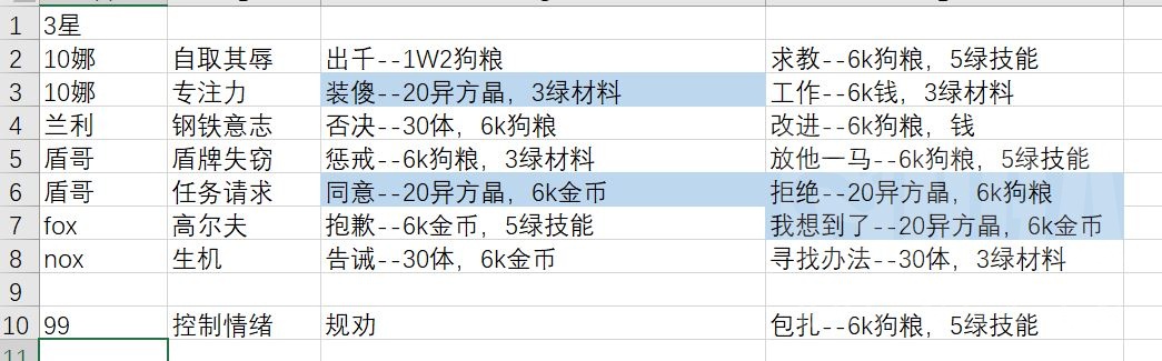 无期迷途3星监管事件及奖励一览