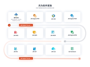 杰为软件：以云原生PLM平台助力工业企业数字化转型