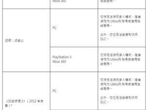 育碧宣布关闭多款老游戏在线服务：DLC买过了也不能装