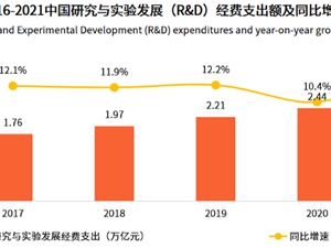 印象笔记入选“2022年中国新经济独角兽企业百强榜”并荣获“工具软件标杆企业”