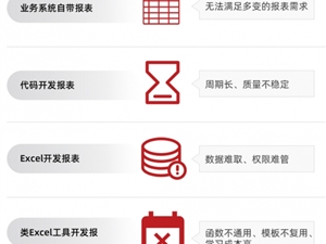 “电子表格软件”轻装上阵，企业报表用户的新选择！