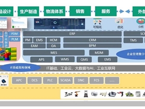 跻身工业软件阵营 鼎捷软件赋能制造业转型升级