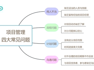 用专业团队管理软件工具轻松“拿捏”年轻运营团队