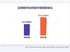 RemoteCall远程支持软件：如何应对数字化转型时代