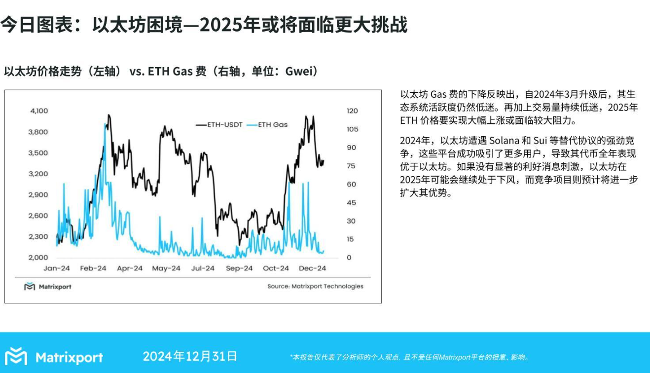 Matrixport：以太坊2025年面临更大竞争压力