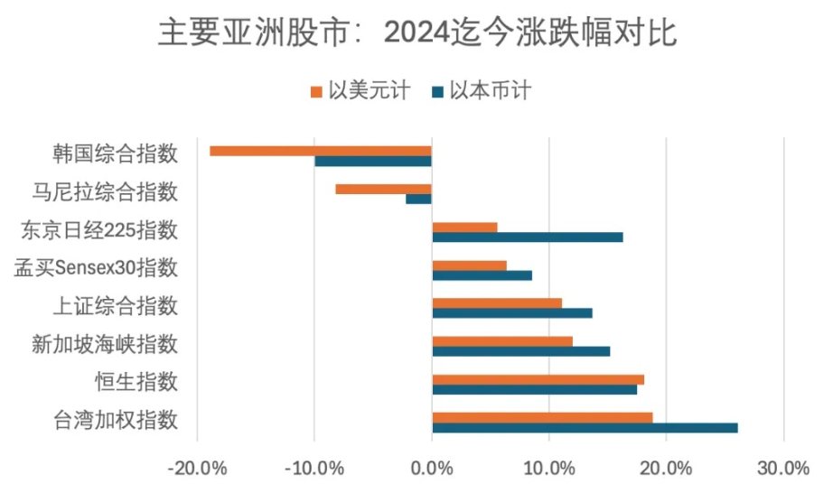 韩国股市，因比特币而暴跌？