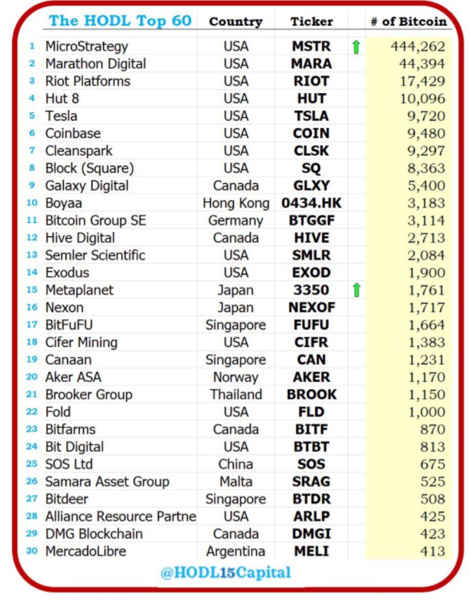 数据：逾20家公司有望纳入Bitwise比特币ETF