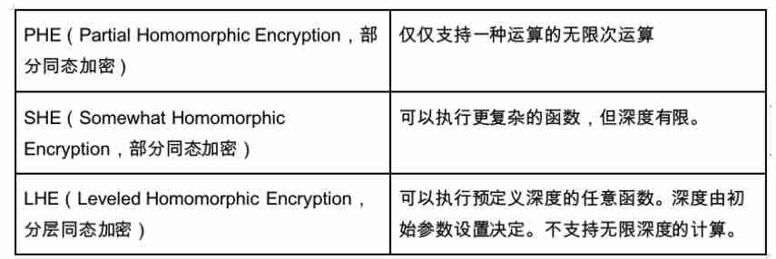 一文读懂AI FHE同态加密的商业化价值