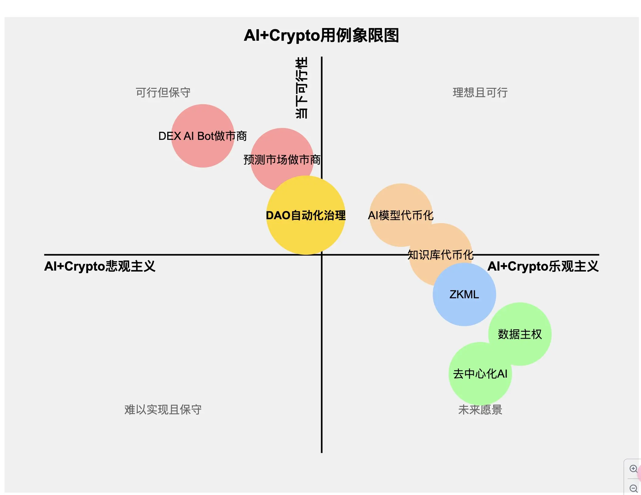 AI 资产代币化：KIP Protocol 的 AI Crypto 现实主义路线
