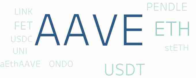 AAVE链上数据深度分析报告
